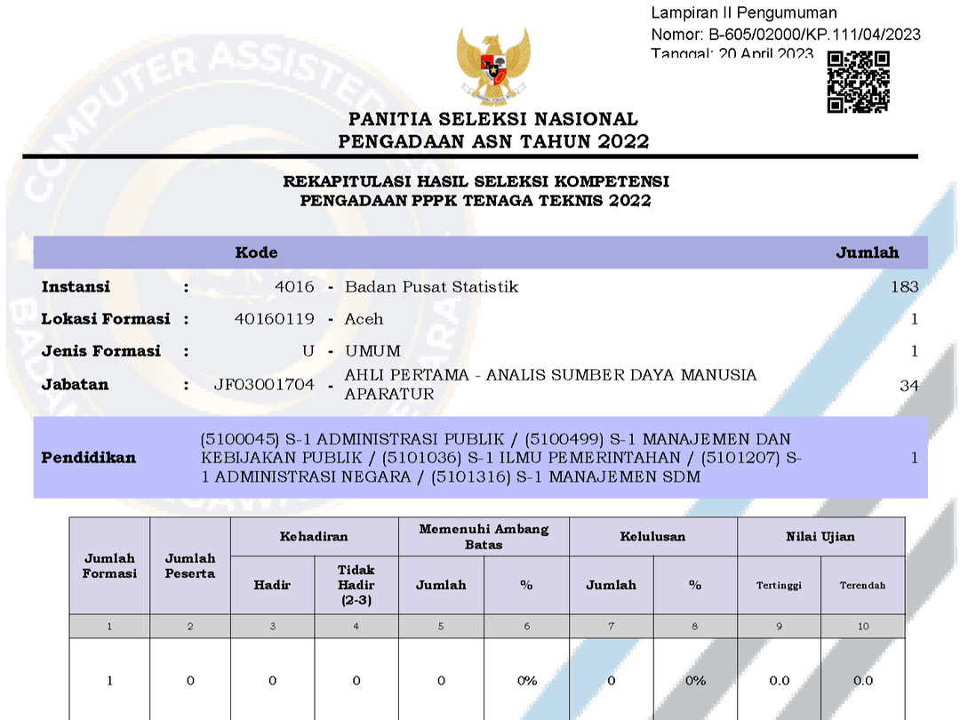 L2 Pengumuman Rincian Hasil Integrasi Seleksi Kompetensi PPPK BPS 2022